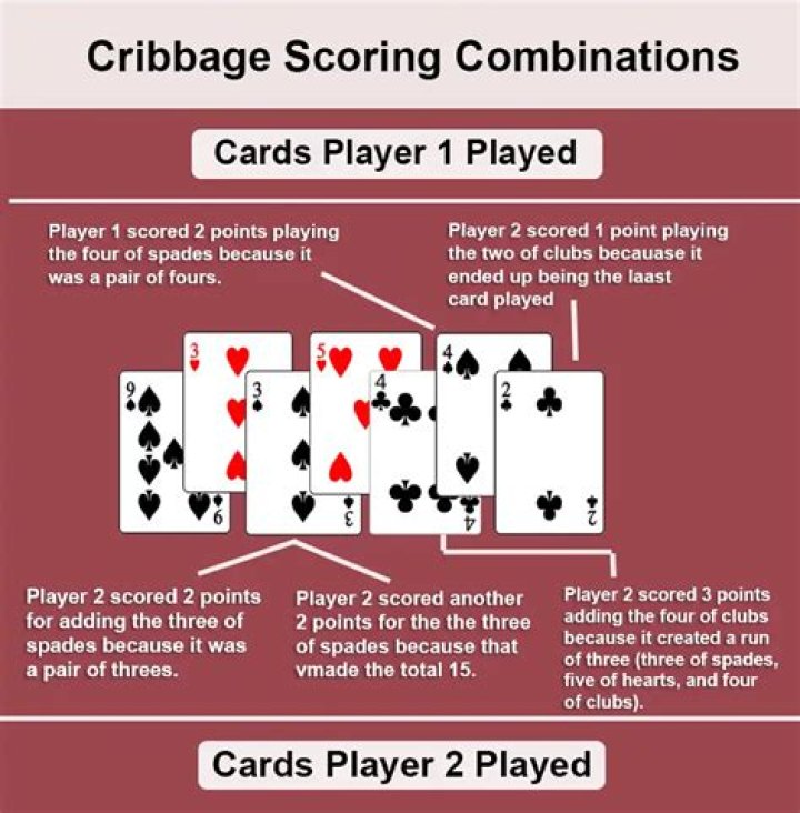 Does 4 of the same suit count in Cribbage?