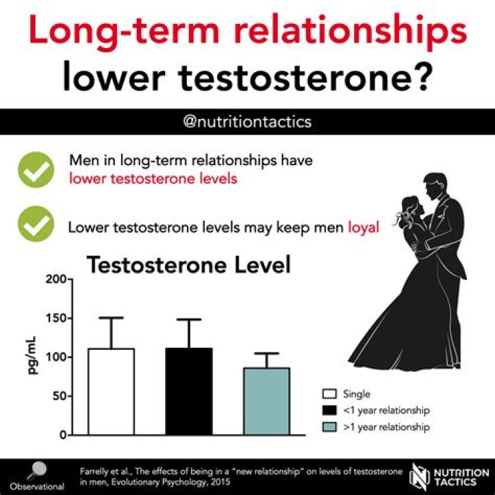 Does testosterone have long term effects?