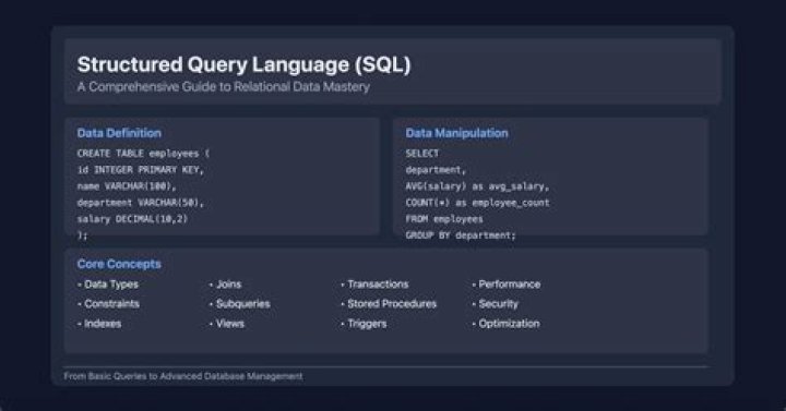 How do I create a Wql query in SCCM?