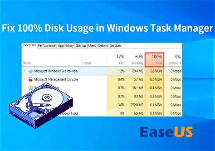 How do I track disk usage?
