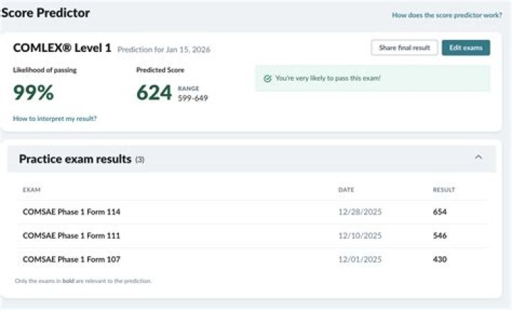 How do you interpret Comlex scores?