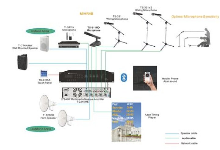 How does a horn speaker work?