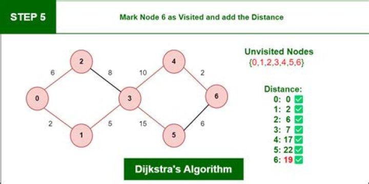 How does interior point algorithm work?