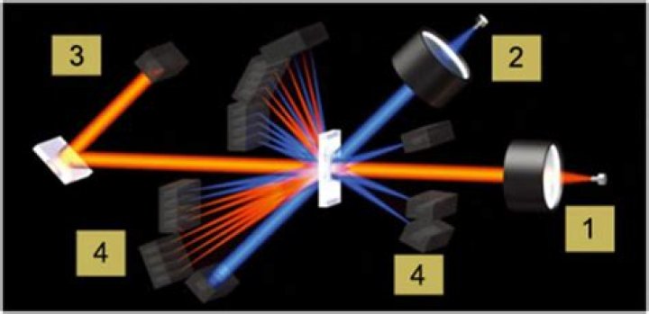 How does laser diffraction work?