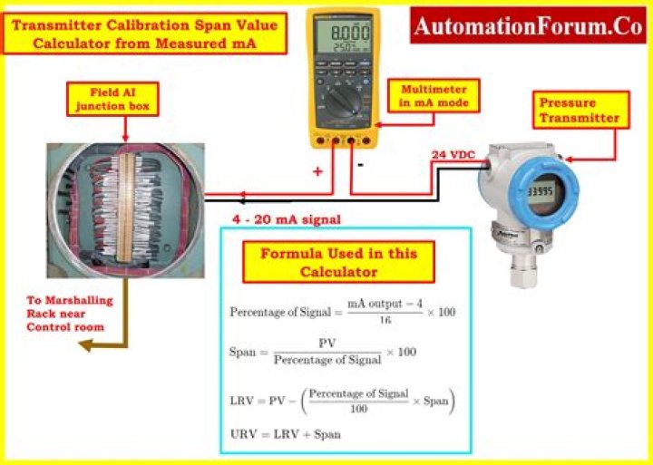 How is contactor rating calculated?