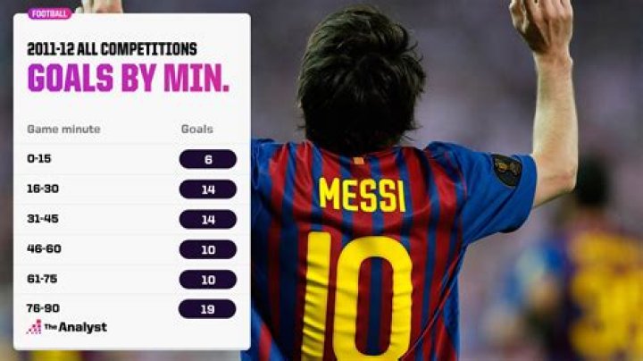 How many goals Messi scored internationally?