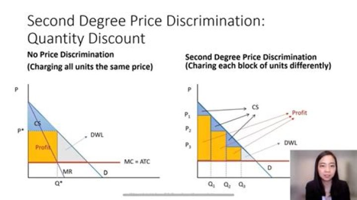 Is versioning second or third degree price discrimination?