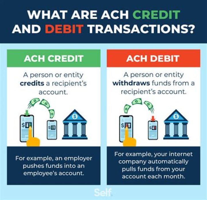 What ACH payment means?