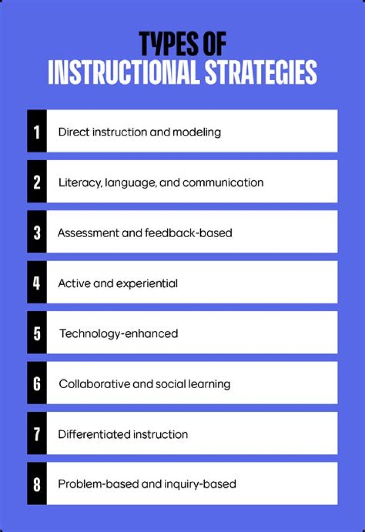 What are the 4 instructional models?