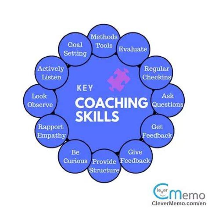 What are the skills and characteristics of good coaching techniques?