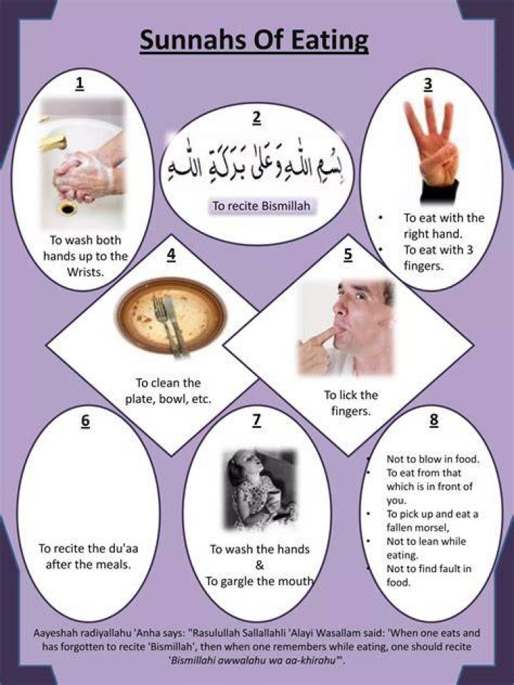 What are the Sunnah of the Prophet Muhammad?