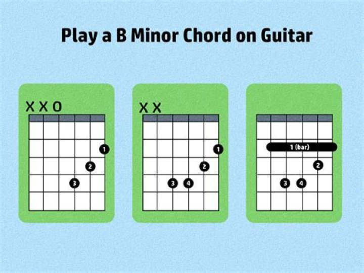 What chord is capo 3?