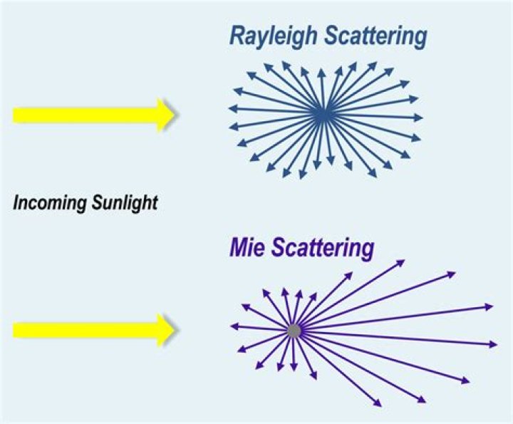 What do you mean by scattering cross section?