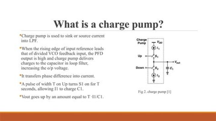 What does charge pump do in PLL?