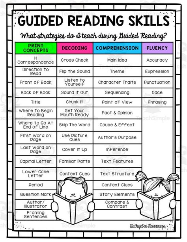 What does the teacher do during guided reading?