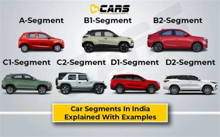 What is B-segment and C-segment car?