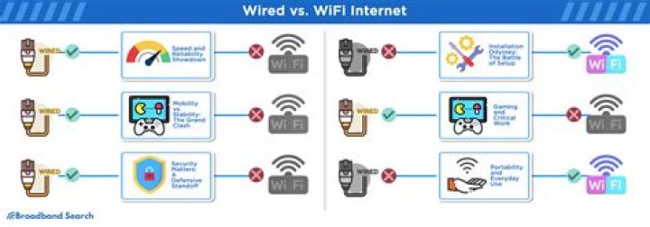 What is difference between Wi-Fi and Wi-Fi Direct?
