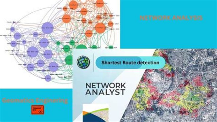 What is ESRI network analyst?