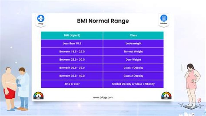 What is the normal range for C3 and C4?