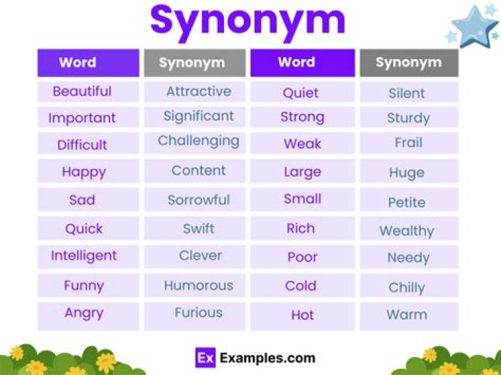What is the synonym for spurt?