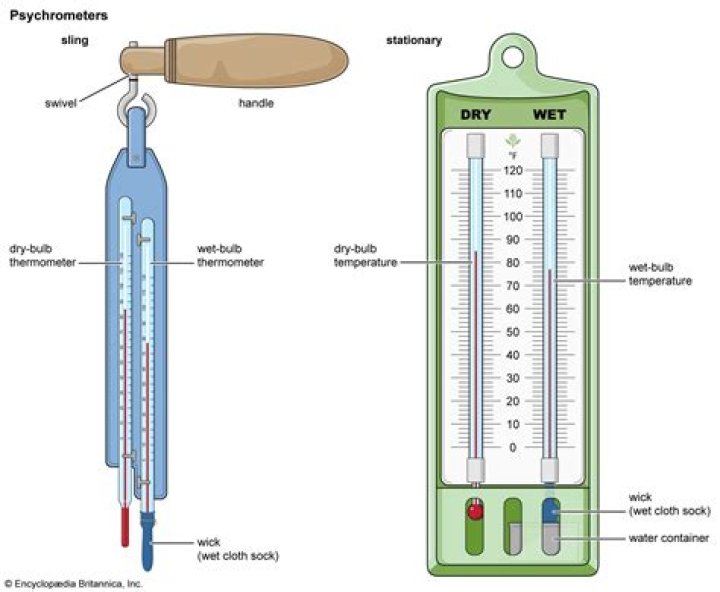 What should a thermometer be set at?