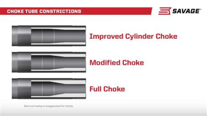 What size is full choke?