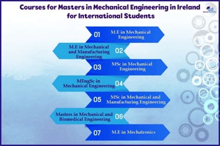 Which course is best for masters in mechanical engineering?